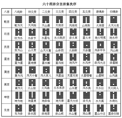 離巽卦|周易六十四卦列表